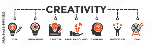 Creativity banner web icon illustration concept with icon of idea, innovation, creative, problem solving, thinking, motivation, goal