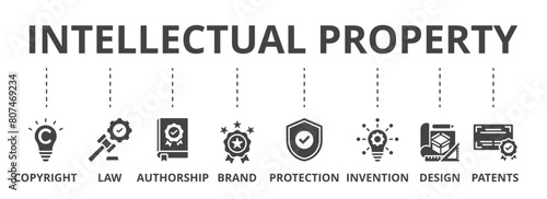 Intellectual property concept icon illustration contain copyright, law, authorship, brand, protection, invention, design and patents.