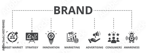 Brand concept icon illustration contain target market, strategy, innovation, marketing, advertising, consumers and awareness.