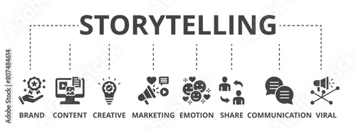 Storytelling concept icon illustration contain brand, content, creative, marketing, emotion, share, communication and viral.