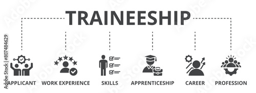 Traineeship concept icon illustration contain applicant, work experience, skills, apprenticeship, career and profession.