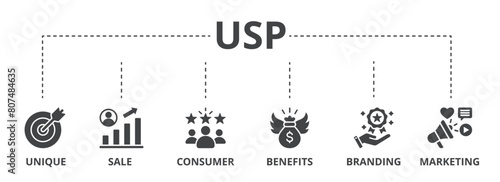 USP concept icon illustration contain unique, sale, consumer, benefits, branding and marketing. photo