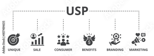 USP concept icon illustration contain unique, sale, consumer, benefits, branding and marketing.