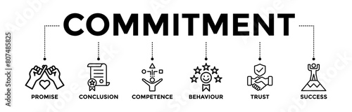 Commitment banner icons set with black outline icon of promise, conclusion, competence, behaviour, trust, and success