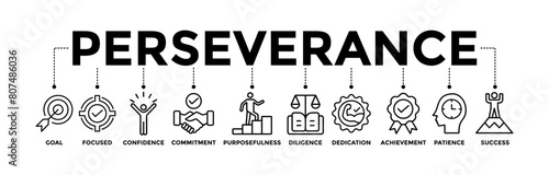 Perseverance banner icons set with black outline icon of goal, focused, confidence, commitment, purposefulness, diligence, dedication, achievement, patience, and success