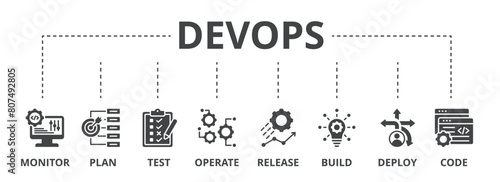 DevOps concept icon illustration contain monitor, plan, test, operate, release, build, deploy and code. photo