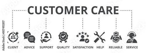 Customer care concept icon illustration contain client, advice, support, quality, satisfaction, help, reliable and service.