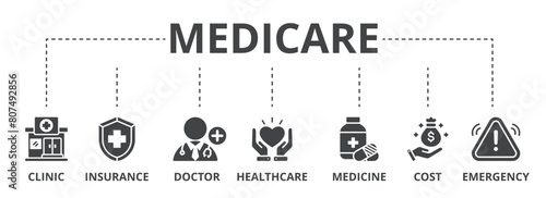 Medicare concept icon illustration contain clinic, insurance, doctor, healthcare, medicine, cost and emergency.