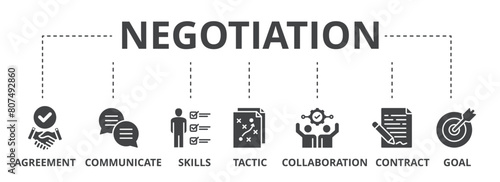Negotiation concept icon illustration contain agreement, communicate, skills, tactic, collaboration, contract and goal.