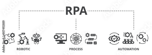 RPA concept icon illustration contain robotic, process and automation.