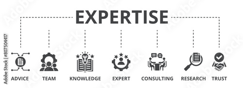 Expertise concept icon illustration contain advice, team, knowledge, expert, consulting, research and trust.