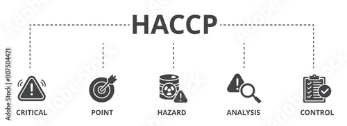 HACCP concept icon illustration contain critical, point, hazard, analysis and control.