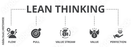 Lean thinking concept icon illustration contain flow, pull, value stream, value and perfection.