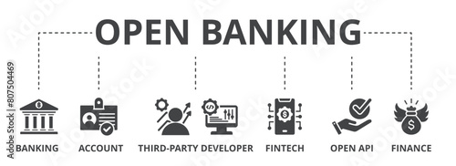 Open banking concept icon illustration contain banking, account, third party developer, fintech, open api and finance.