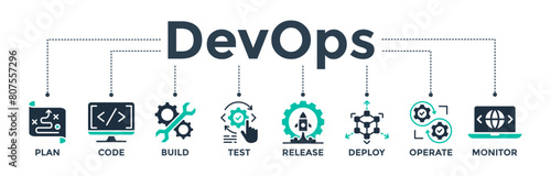 DevOps banner icon concept for software engineering and development with icon of a plan, code, build, test, release, deploy, operate, and monitor 