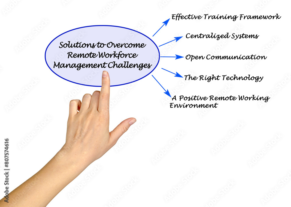 Solutions to Overcome Remote Workforce Management Challenges Solutions to Overcome Remote Workforce Management Challenges