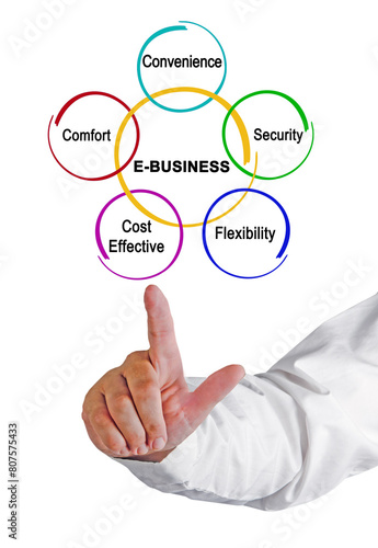 Five advantages of  E - business