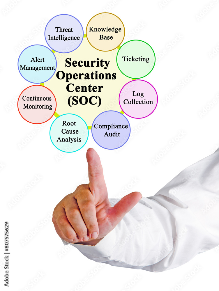 Functions of Security Operations Center (SOC) Functions of Security Operations Center (SOC)
