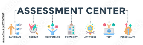 Assessment center banner web icon concept for personal audit of human resources with icon of user candidate, recruit, competence, suitability, aptitudes, test and personality. Vector illustration