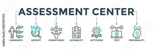 Assessment center banner web icon concept for personal audit of human resources with icon of user candidate, recruit, competence, suitability, aptitudes, test and personality. Vector illustration