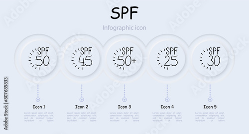 SPF set icon. Sunscreen, indicator, 20, 5, 35, 15, 40, 10, 50, 30, 25, 45, 35, sunburn, caring for appearance, vacation, beach, tanning, infographic. Health care concept.