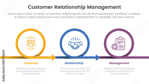 CRM customer relationship management infographic 3 point stage template with circle or circular arrow right direction for slide presentation