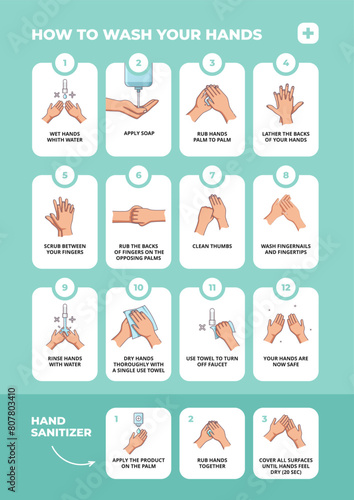 How to wash your hands information