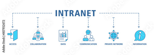 Intranet banner web icon set vector illustration concept for global network system with icon of access, collaboration, data, communication, private network, and information technology
