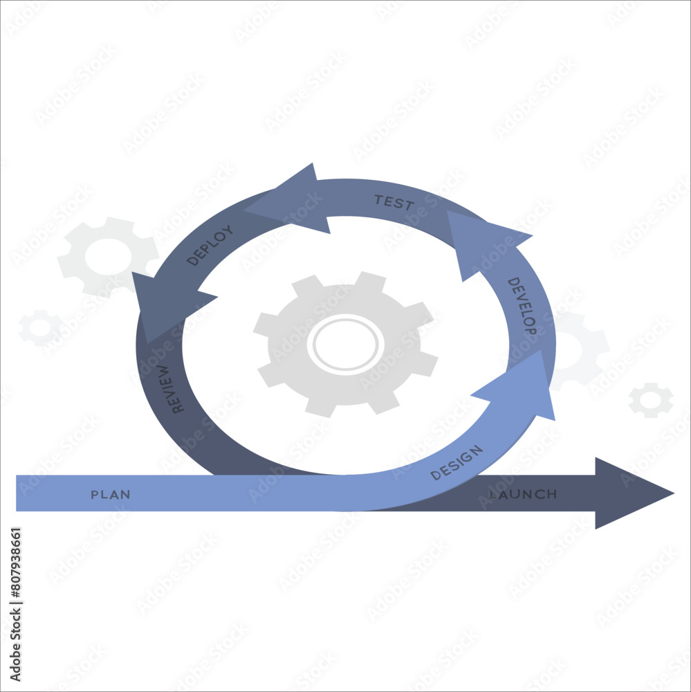 Agile Development Process Infographic Software Developers Sprints Product Management And Scrum 2283