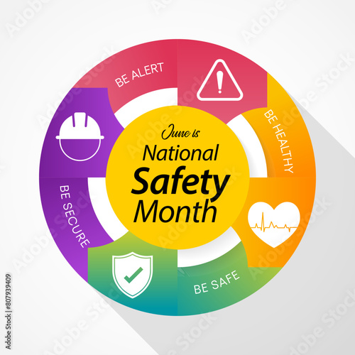 National safety month is celebrated every year in June to remind us the importance of safety and awareness of our surroundings. Vector illustration