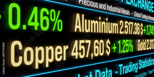 Trading screen with commodity ticker with prices and for industrial metals  like copper, aluminium, paladium, zinc. Stock market and exchange, commodity trading, business.