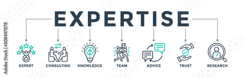 Expertise banner icon for representing high-level knowledge and experience with an icon of expert, consulting, knowledge, team, advice, trust, and research 