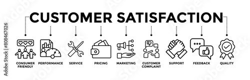 Customer satisfaction banner icons set with black outline icon of consumer-friendly, performance, service, pricing, marketing, customer complaint, support, feedback, and quality