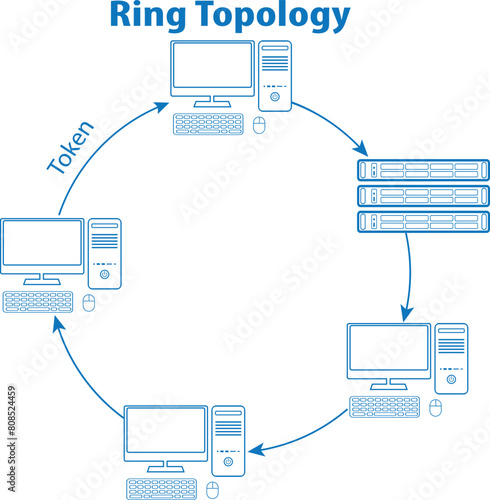 Ring topology diagram icon, it is a type of network topology