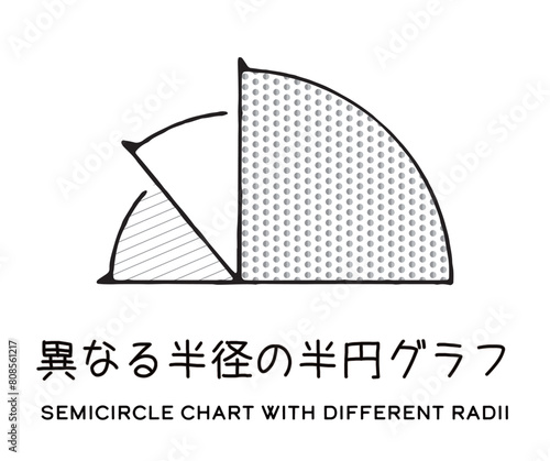 異なる半径の半円グラフ