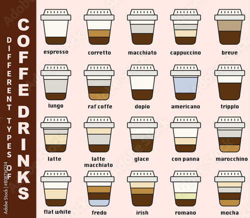 Infographics of types of coffee and their preparation. Types of coffee. Cafe menu. Flat style.