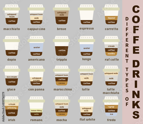 Types of coffee. Infographics of types of coffee and their preparation. Cafe menu. Flat style.