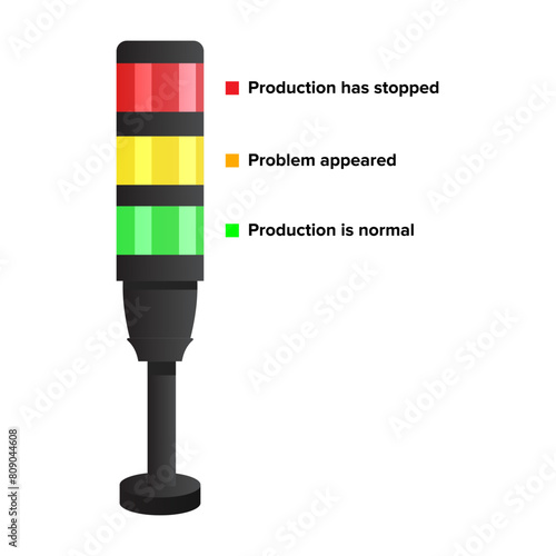 Andon Light for Workstations flat vector design photo