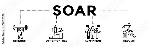 SOAR banner icons set with black outline icon of strength, opportunities, aspiration, and results
