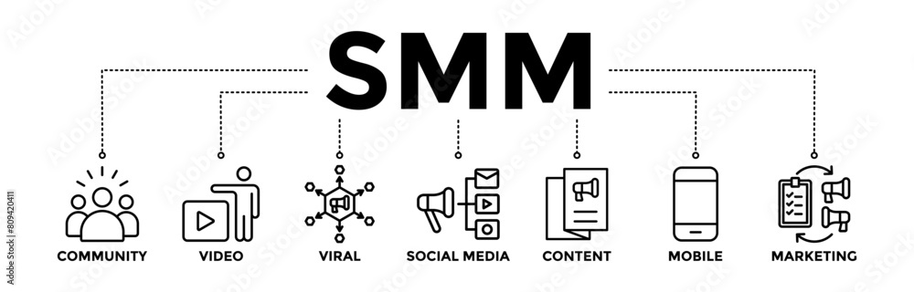 SMM banner icons set of social media marketing with black outline icon of community, video, viral, social media, content, mobile, and marketing SMM banner icons set of social media marketing with black outline icon of community, video, viral, social media, content, mobile, and marketing