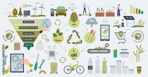 Circular economy model for sustainable production tiny person collection set. Ecological manufacturing elements with responsible resource consumption and green waste management vector illustration.