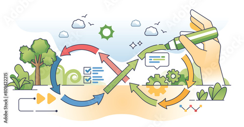 Feedback loop for continuous customer satisfaction outline hands concept. Development and growth cycle with non stop improvement and progress vector illustration. Customer communication continuity.