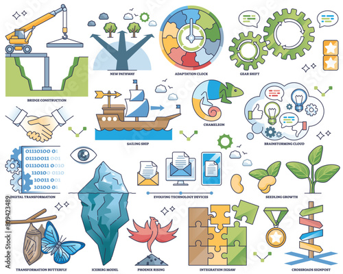 Change management and business transformation strategy outline collection set. Labeled elements with company development goals, effective task organization and work automation vector illustration.