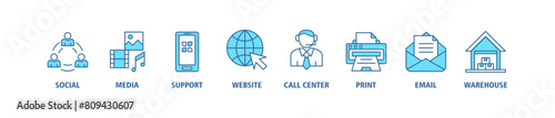 Omnichannel banner web icon set vector illustration concept with icon of social media, mobile, website, call center, print, email, and warehouse