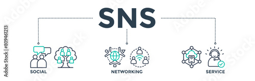 SNS banner web icon concept of social networking service with icon of communication, chat, community, internet, and user. Vector illustration