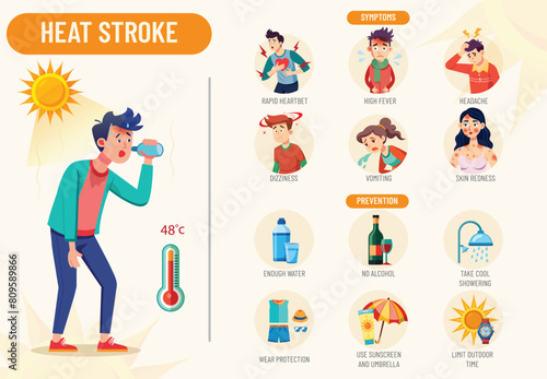 Heat Stroke,A Dangerous Overheating