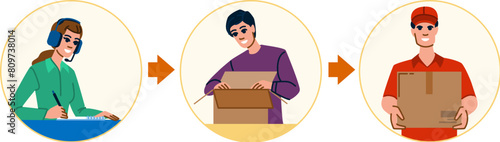 warehouse order fulfillment vector. commerce process, inventory ecommerce, distribution business warehouse order fulfillment character. people flat cartoon illustration