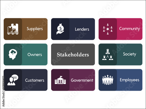 Eight aspects of stakeholders - Suppliers, Lenders, Community, Owners, Society, Customers, Government, Employees. Infographic template with icons and description placeholder