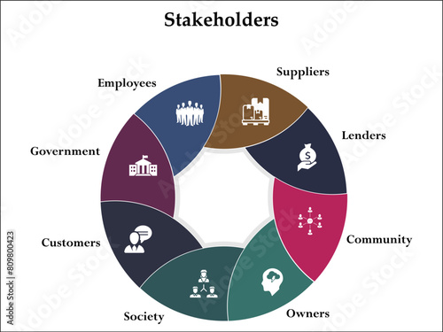 Eight aspects of stakeholders - Suppliers, Lenders, Community, Owners, Society, Customers, Government, Employees. Infographic template with icons and description placeholder