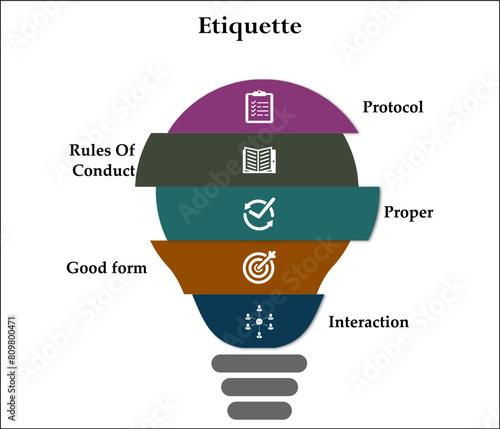 Five aspects of etiquette - Protocol, Rules of conduct, Proper, Good form, Interaction. Infographic template with icons and description placeholder